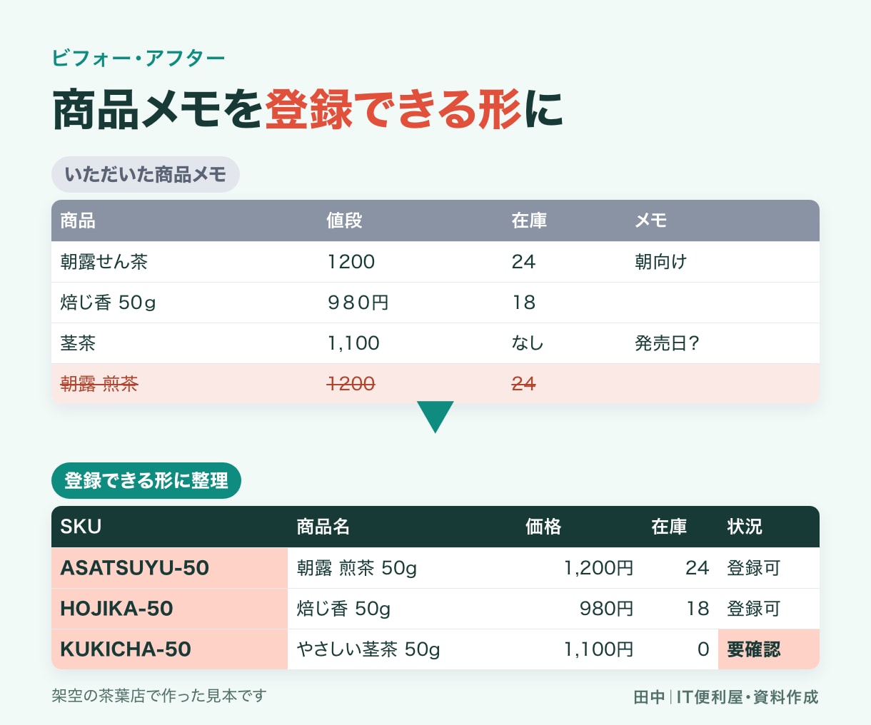 ECの商品登録と商品ページを作成します 商品情報を整理し10商品を登録できる形に整えます イメージ3