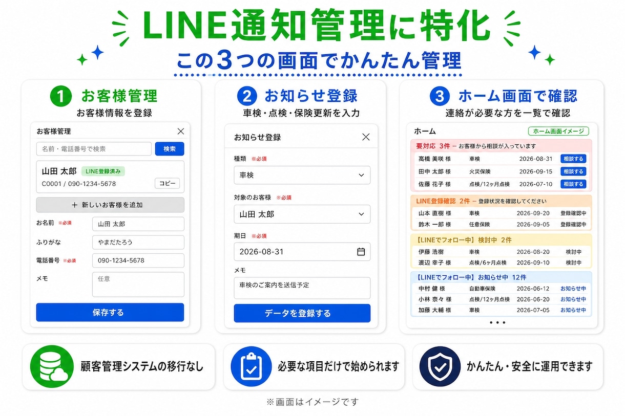 コーティング店の施工後LINEフォローを作ります 1か月後の状態確認・半年メンテナンス・予約希望を自動整理 イメージ3