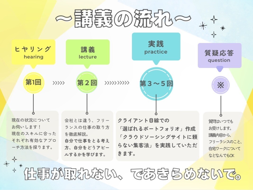 SNS運用代行の仕事の取り方教えます 会社員から1年でフリーランス独立したSNS運用の案件獲得法！ イメージ2
