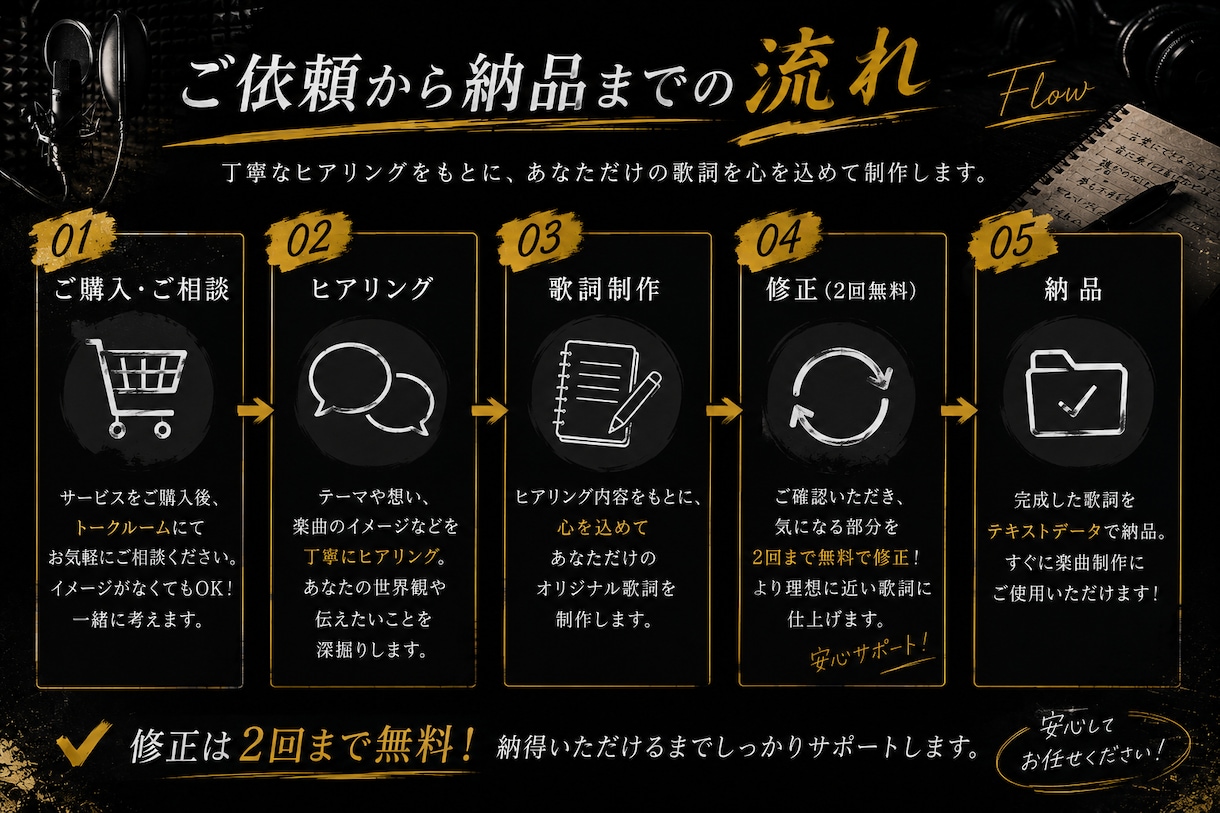 現役ラッパーがあなただけの歌詞を制作します あなたの"伝えたい"を、"伝わる"言葉へ。 イメージ2