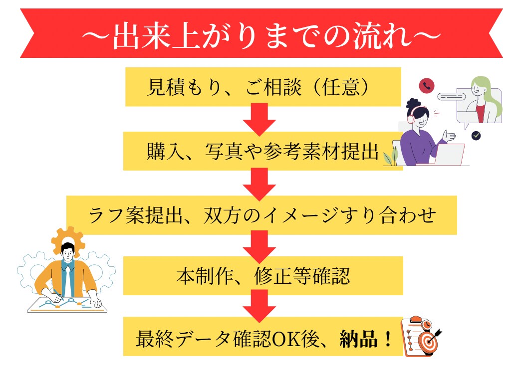 3色だけでおしゃれな似顔絵描きます 商用利用OK！3色のみ、シンプルな線で似顔絵を描きます。 イメージ6