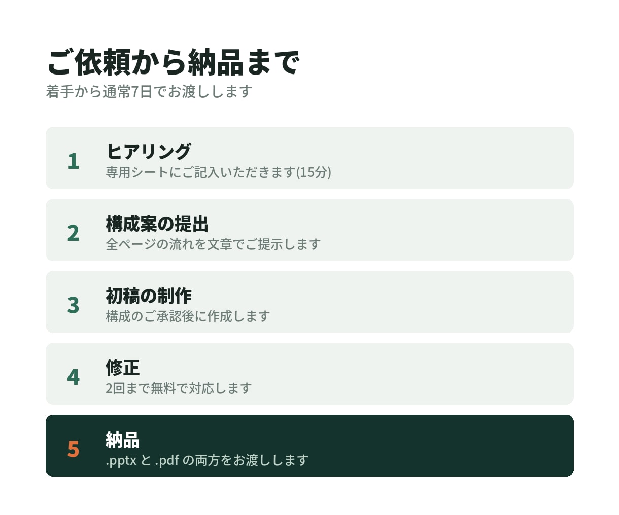 BtoB企業の営業資料を構成から制作します デザインの前に構成から。商談が止まらない資料を イメージ8