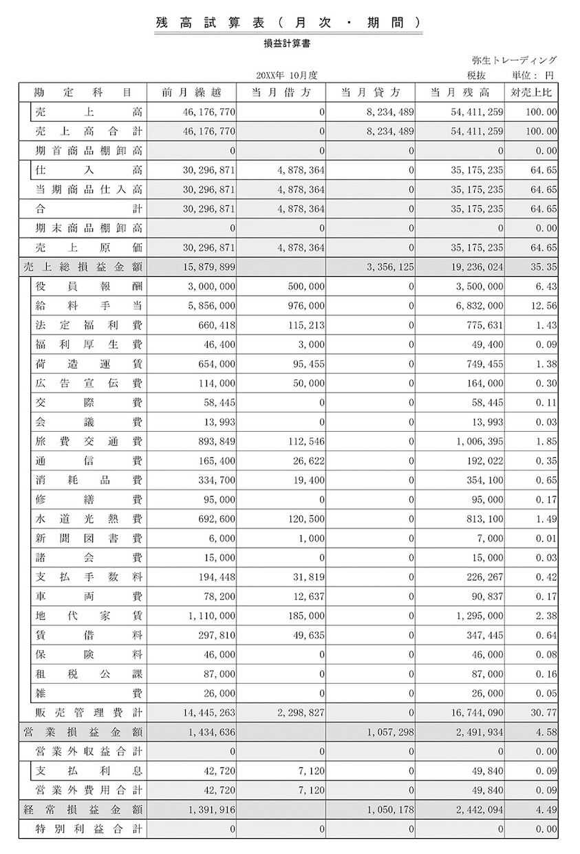 確定申告をサポート！個人事業主様を全力で応援します ＊勝手ながらリピーター様限定とさせて頂きます。 イメージ4