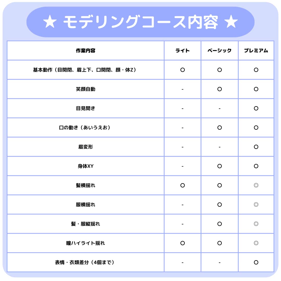 Vtuber用Live2Dモデリング承ります SDキャラ向けコースも！VTS対応モデリング！ イメージ3