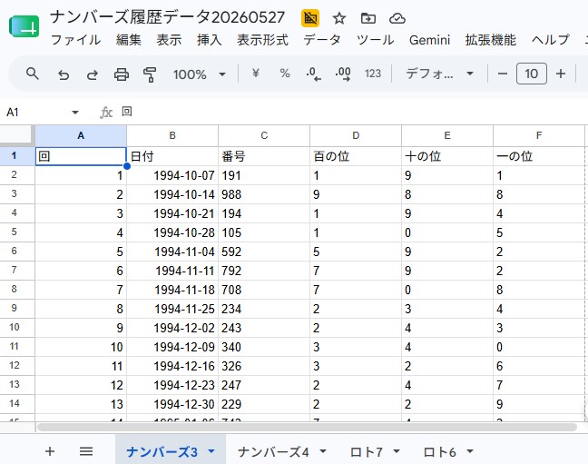 ロト・ナンバーズ 全当選データお渡しします 再販可能な自動更新機能付き有料オプションもございます イメージ2