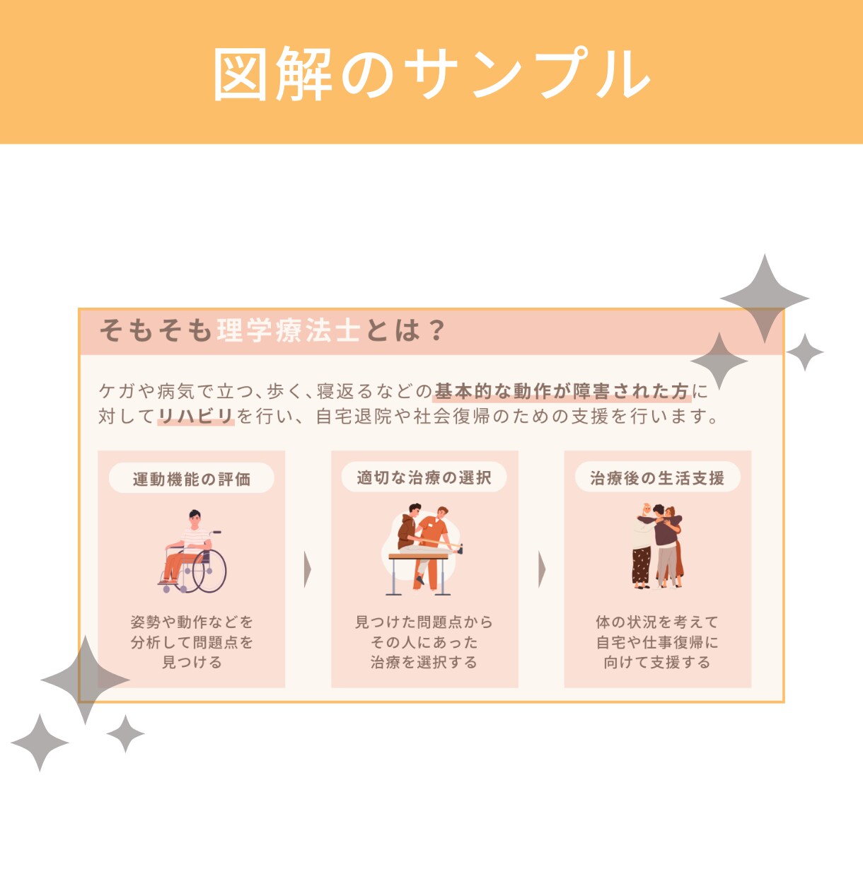 パッと目を引くSNS・ブログ図解を作ります 図解初心者さん大歓迎！あなたのアイデアを図解でわかりやすく！ イメージ4