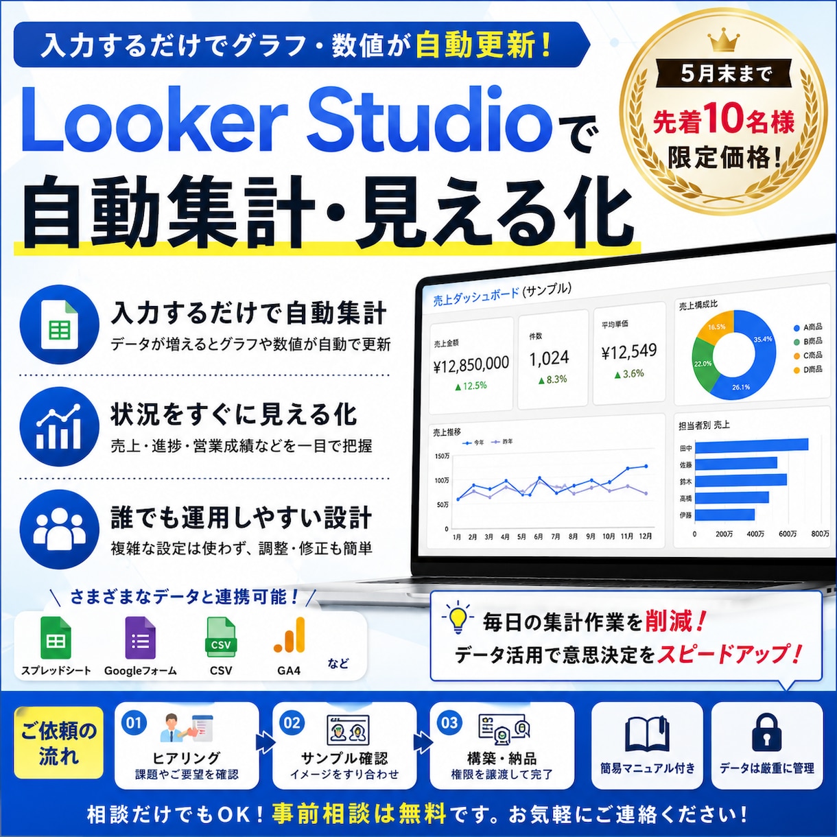 LookerStudioで自動レポートを構築します 【先着10名様】5月末まで限定価格！入力のみでデータを可視化 イメージ1