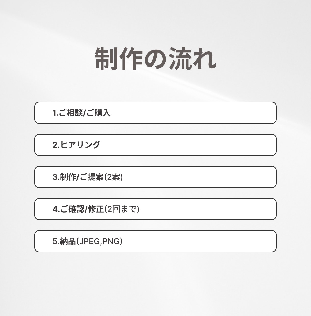 まずはカタチに。ココナラ出店画像つくります 副業・初心者向けにやさしく整えます イメージ3