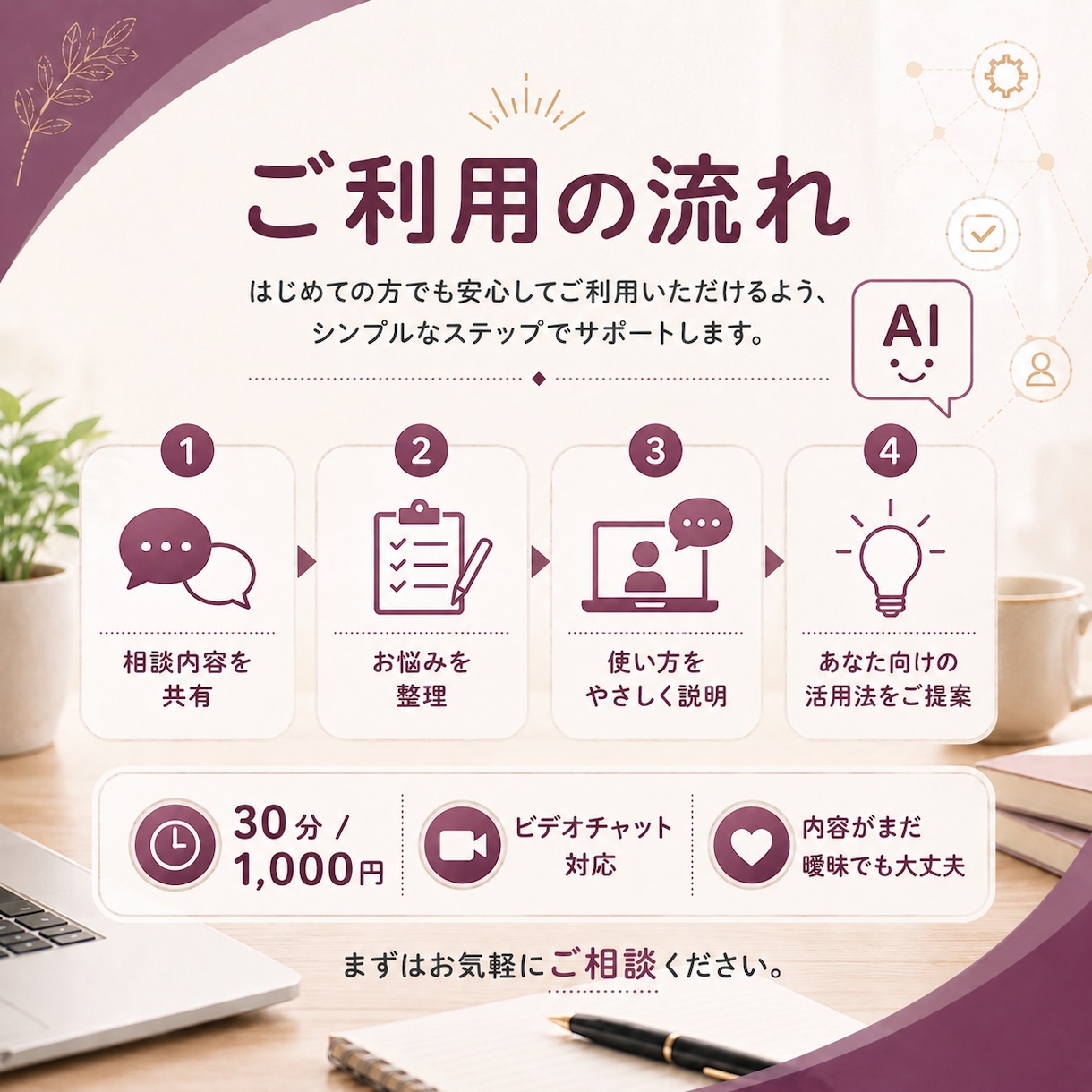 初心者向けにChatGPTなどのAIを教えます パソコンやAIが苦手でも画面共有で操作するので使い方がわかる イメージ3