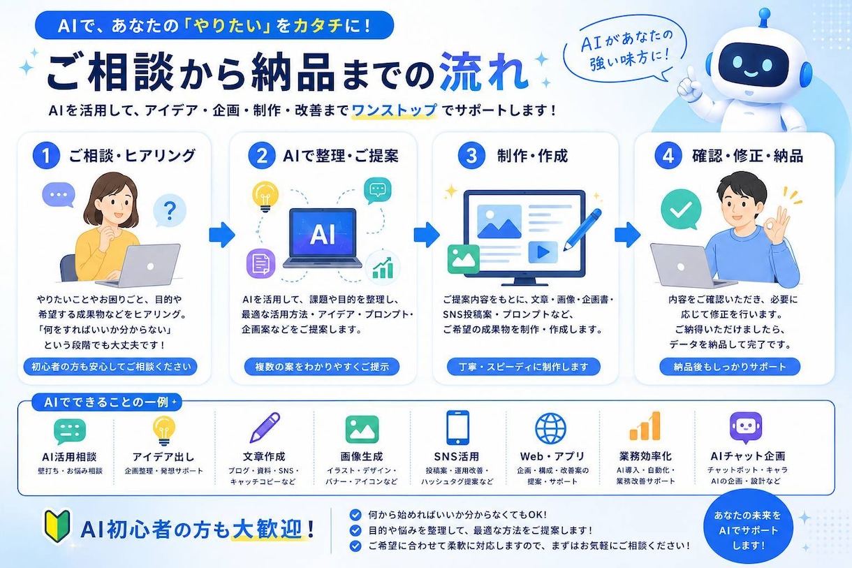 AI活用の相談・企画・制作を幅広くサポートします AIであなたの「やりたい」をカタチにします イメージ4