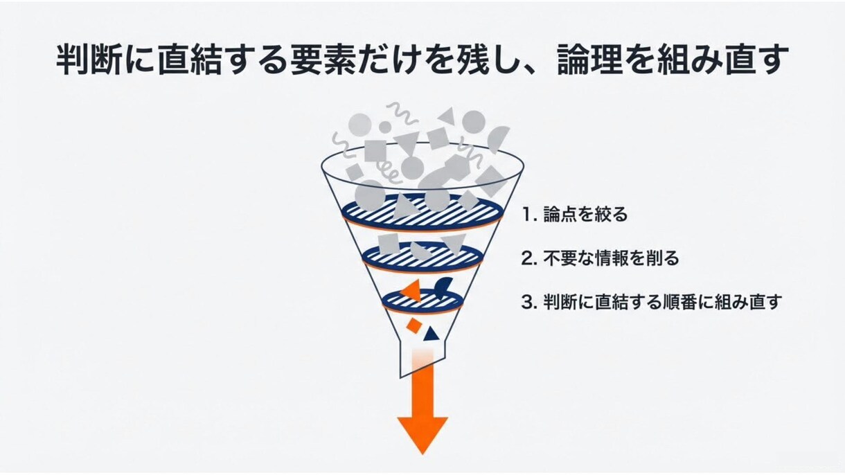 会議・稟議で“決まる”プレゼン資料に整えます 考えているのに、うまく伝わらない方へ イメージ7