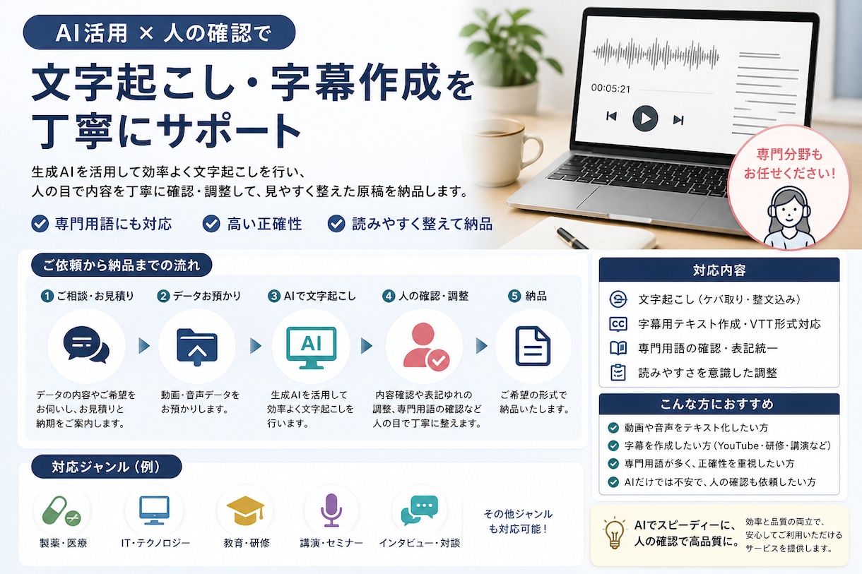AI活用で文字起こしをお手伝いします 専門用語を含む動画や音声も丁寧に整えて納品 イメージ1