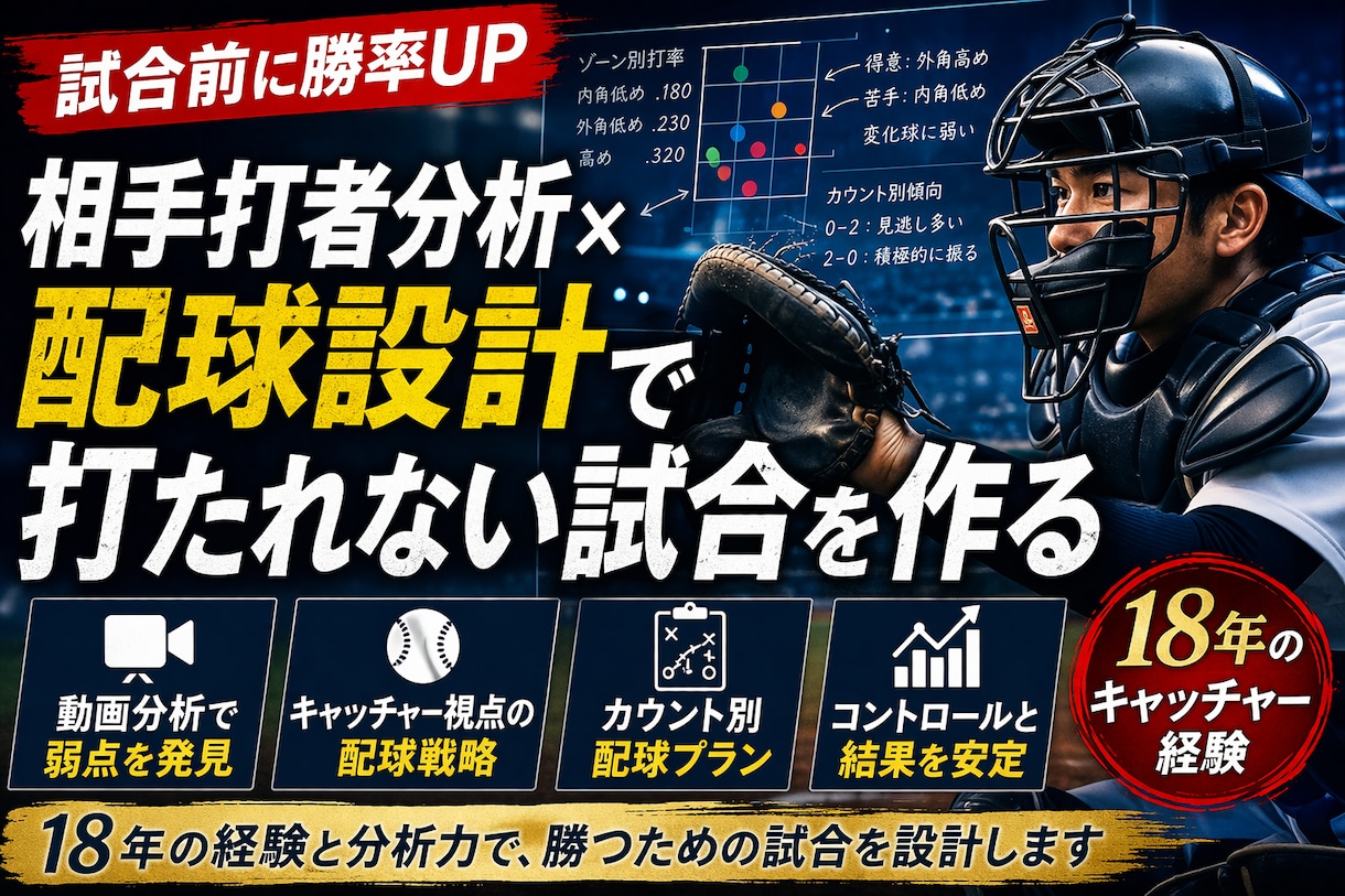 野球　相手打者分析配球で打たれない試合を作ります 勝率UP！動画分析から打たれない攻め方を試合前に設計します イメージ1