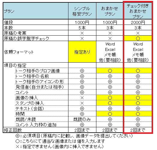 3本セットライン風トーク画像作成（もじまる）します LINE風画像作成を外注したい方に！【チェック付きおまかせ】 イメージ2