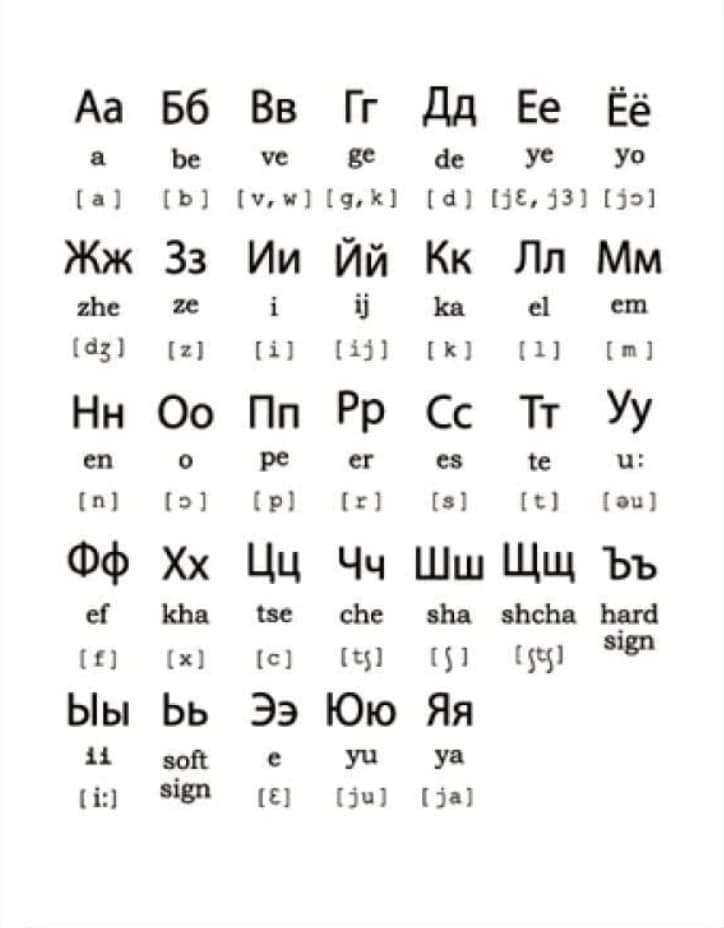 ロシア語を教えます あなたのロシア語力でみんなを驚かしてください イメージ1