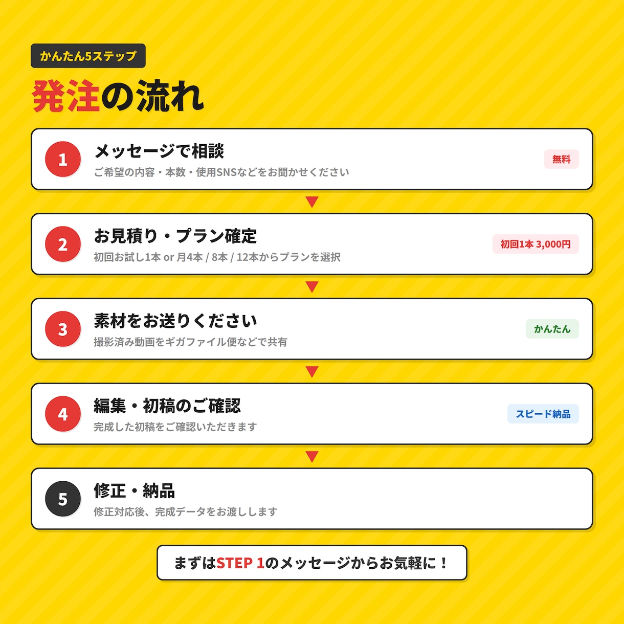 プロが制作！月額セットでショート動画を量産します 初回1本3,000円でお試しOK イメージ5