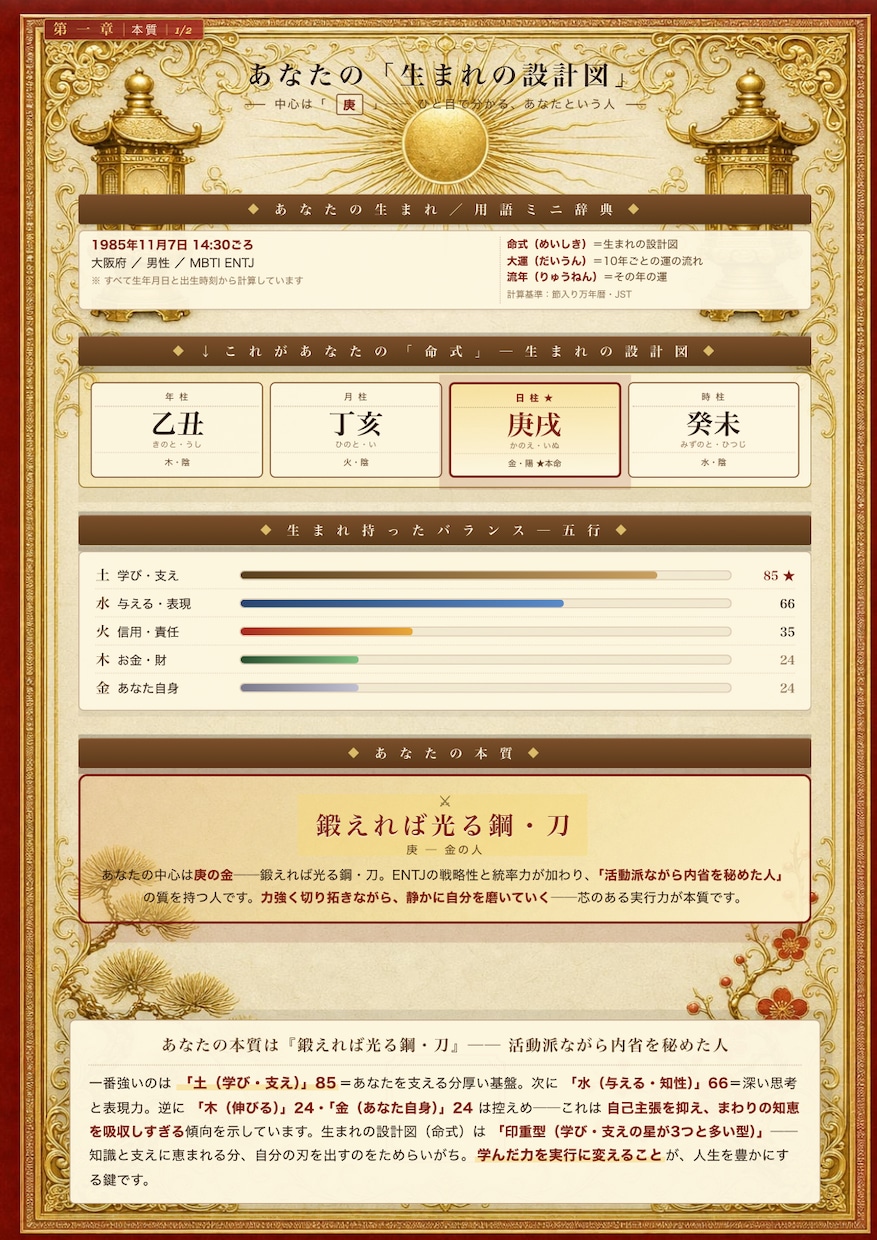 一生もの！四柱推命×風水×MBTI金運鑑定します 約1万字の本格鑑定書＋2週間の開運ヒーリング特典つき イメージ6