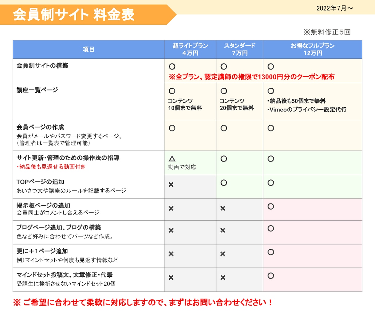 eラーニングに最適で大好評⭐会員制サイト制作します 気軽に会員制サイトを始めたい方へ！必要最低限の超節約プラン♪ イメージ2
