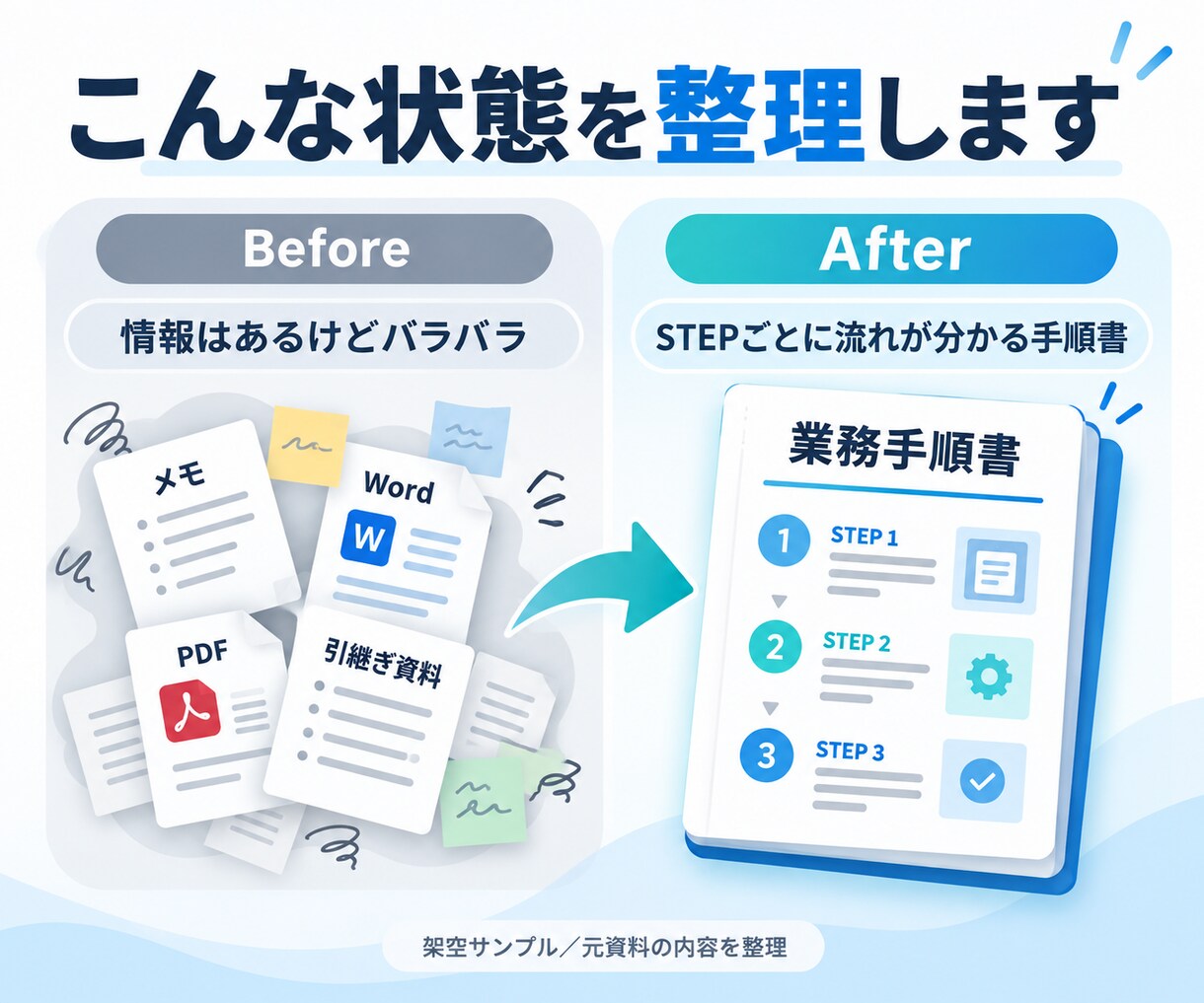 既存資料を読みやすい業務手順書に整理します メモ・既存マニュアル・引継ぎ資料を手順書へ イメージ2