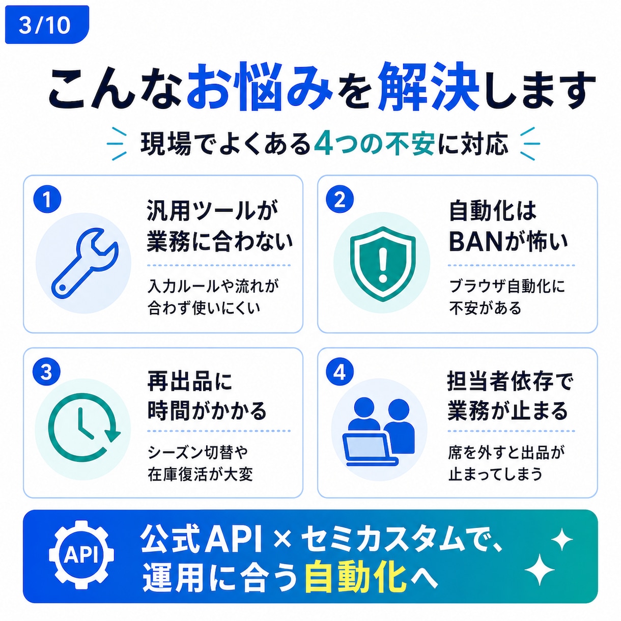 BUYMA_出品自動化｜公式APIで実現します 「汎用ツールは合わない」「自動化はBANが怖い」を解決します イメージ3
