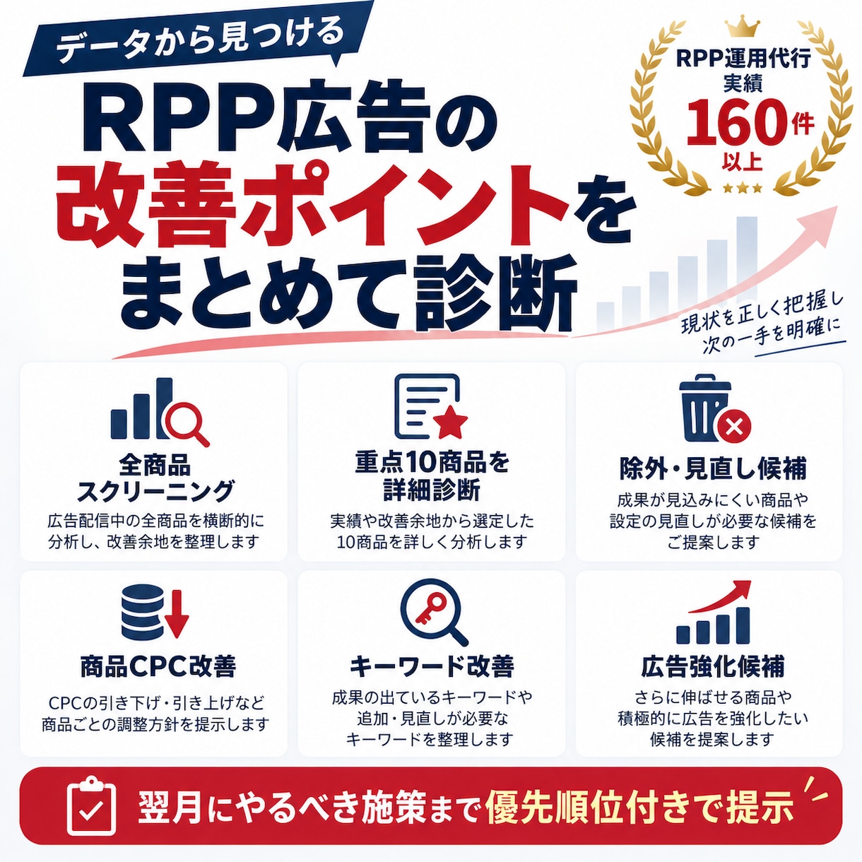 楽天RPP広告をデータから診断します 全商品を分析しCPC・KW・除外候補と改善策を提示 イメージ3