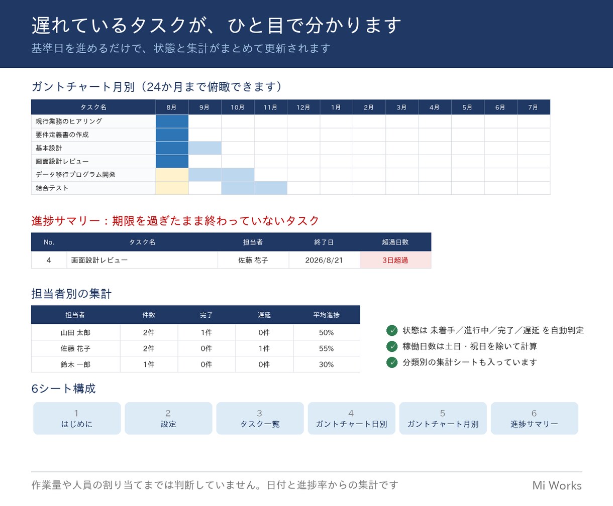 ガントチャート式スケジュール表を販売します 日付を入れるだけで帯が引かれる｜遅延も自動表示 イメージ3