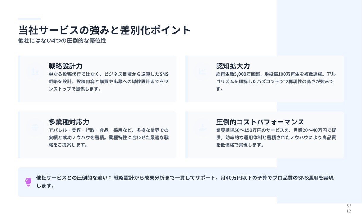 TikTok＆インスタ運用で成果に繋げます 大手上場企業支援実績あり！認知拡大・集客・採用の目的別支援 イメージ2