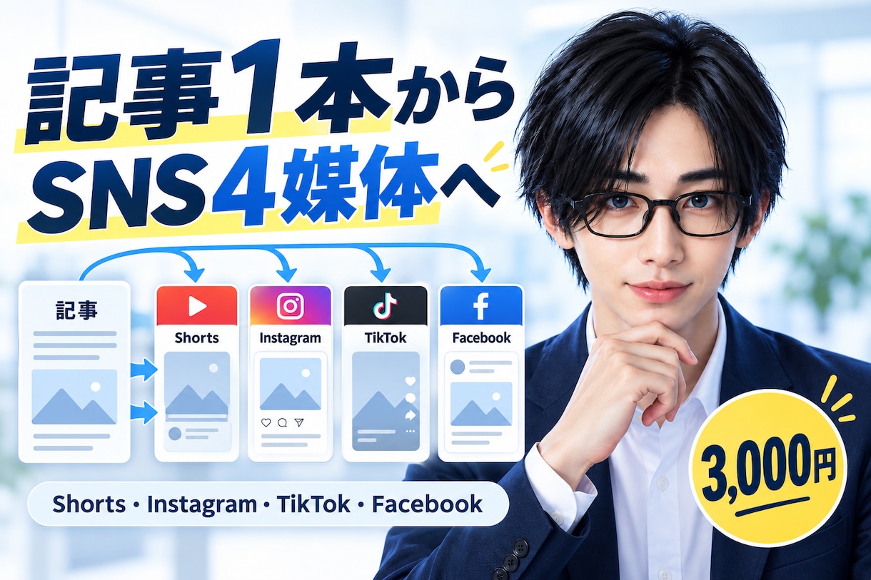 記事1本をSNS4媒体向けに整えます 記事の内容を活かして、4媒体へ無理なく展開します イメージ1