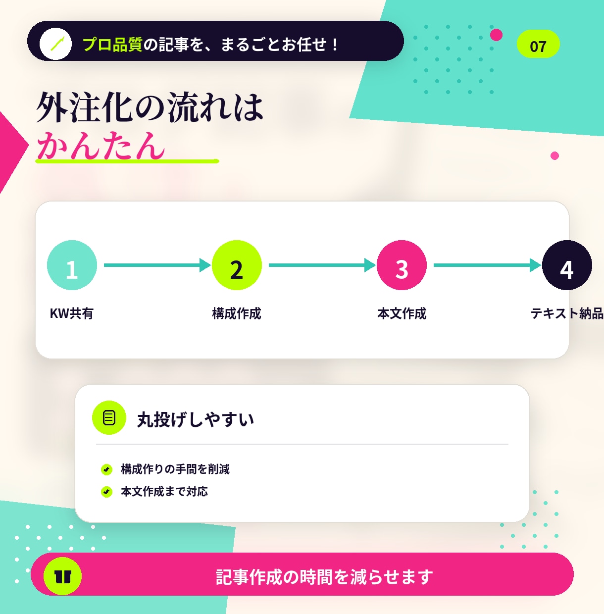 ブログ記事の外注・作成代行をします SEO記事作成・Webライティング代行 イメージ7