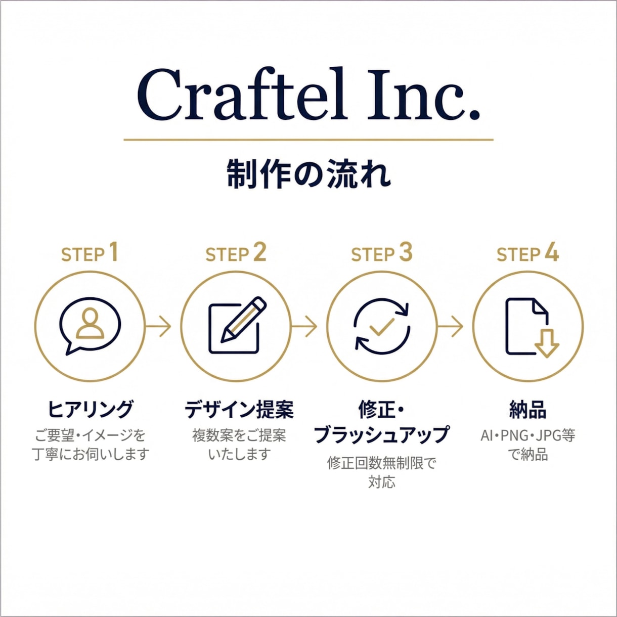 スタイリッシュなロゴ作成を専門チームで制作します 【専門チーム制作】【修正無制限】【著作権譲渡】	 イメージ4