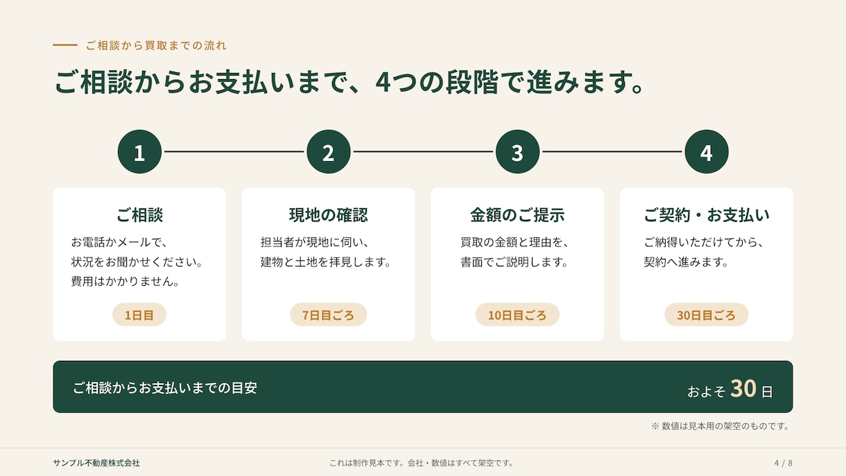営業資料・提案書を構成から48時間で作ります メモ書きでOK｜修正無制限｜テキストだけで完結 イメージ4