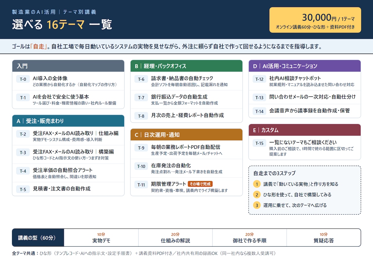 製造業のAI活用をテーマ別に1時間で講義します 自社工場で実際に動く自動化の作り方を、そのまま教えます イメージ1