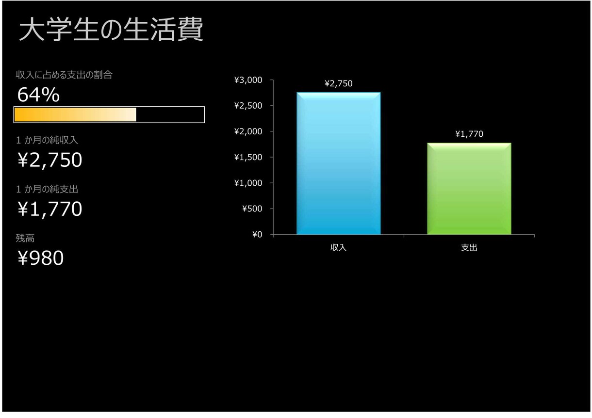 ワード(データ入力/文字起こし/他)を代行します 理想のワードデータを短期間かつ格安で作ります。 イメージ6