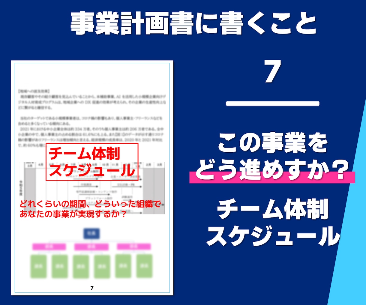 小規模事業者限定で事業計画書を専門家が作成します スモールビジネスの専門家が〝強い〟事業計画書をつくります！ イメージ8