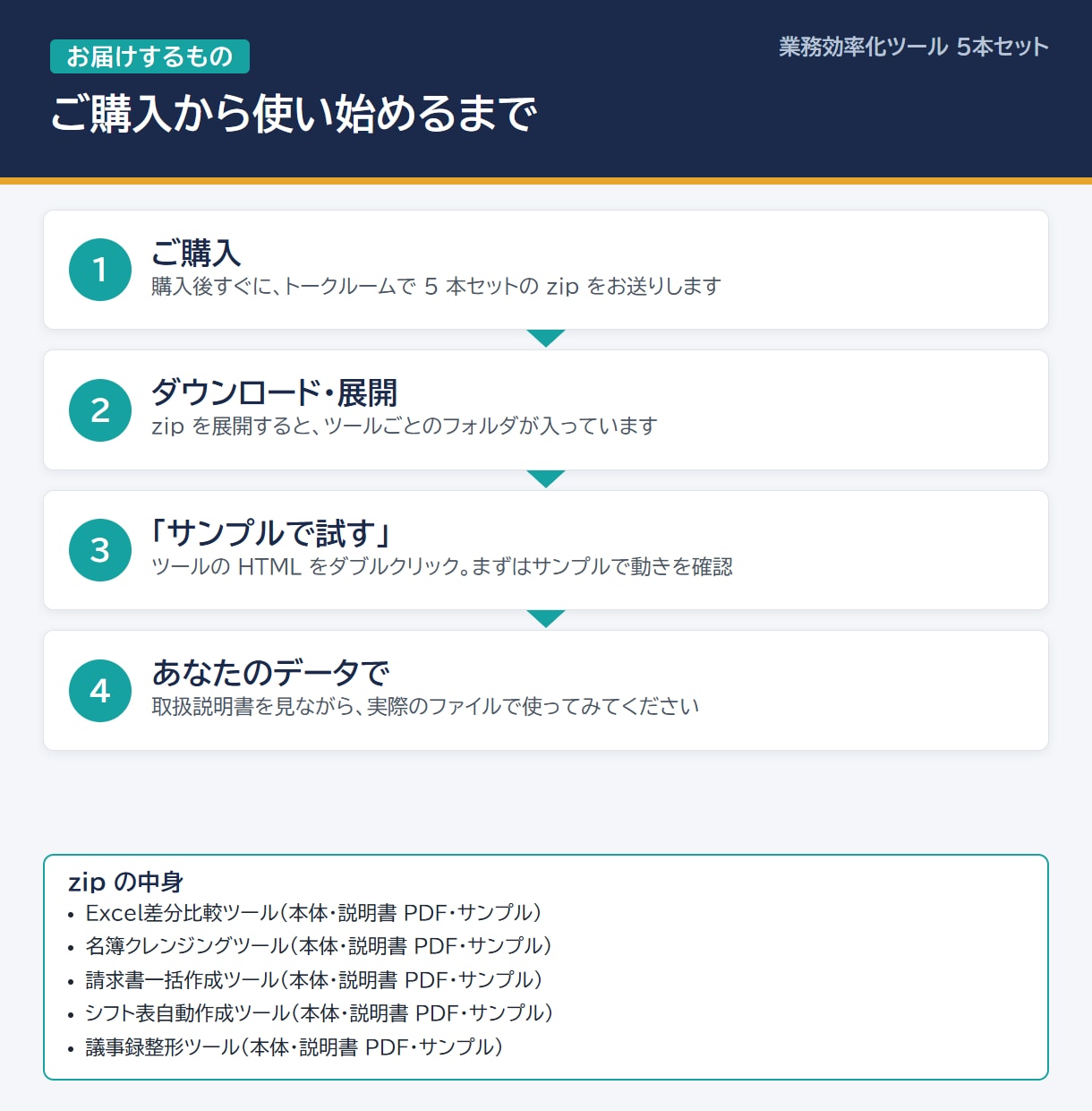 業務効率化ツール5本セット提供します Excel比較・名簿整理・請求書・シフト表・議事録 イメージ4
