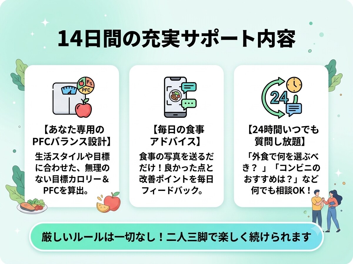 限定3名！フィジーク優勝者が14日間食事指導します 【お試し3千円】現役会社員が教える！忙しくても続く食事管理 イメージ4