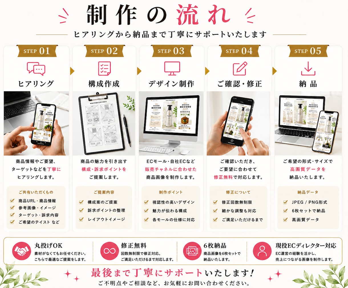 売れるEC商品画像【6枚セット】制作します 現役ECディレクターが、商品の魅力が伝わる画像をで制作します イメージ4