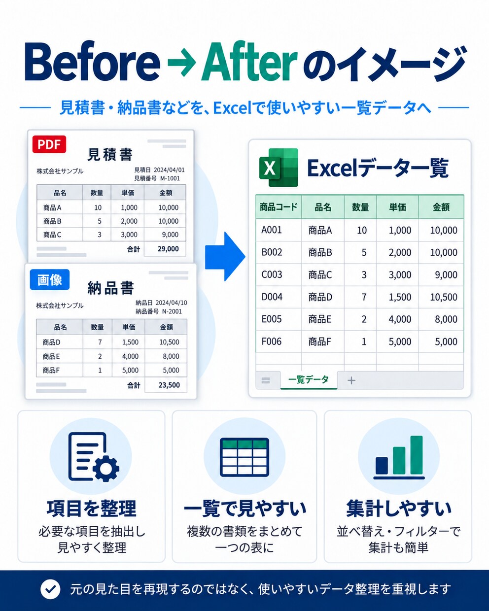 PDF・画像の表をExcelに整理します 必要項目の抽出・複数資料の一覧化にも対応します イメージ3