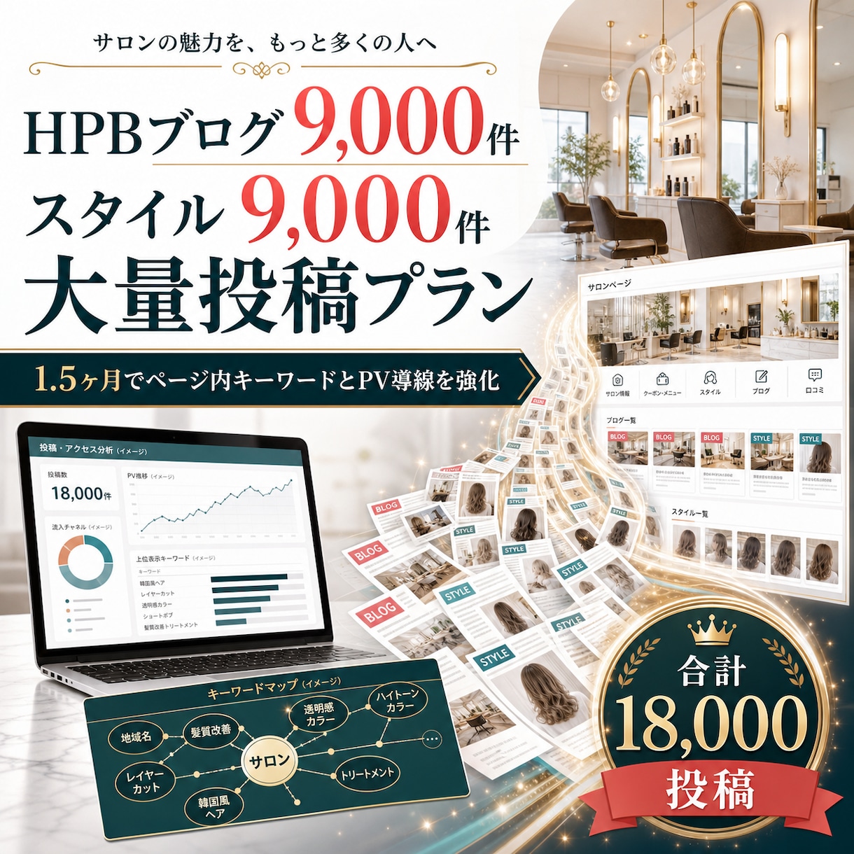 HPBブログとスタイルを各９０００投稿します 1.5ヶ月でページ内キーワードとPV導線を強化 イメージ1