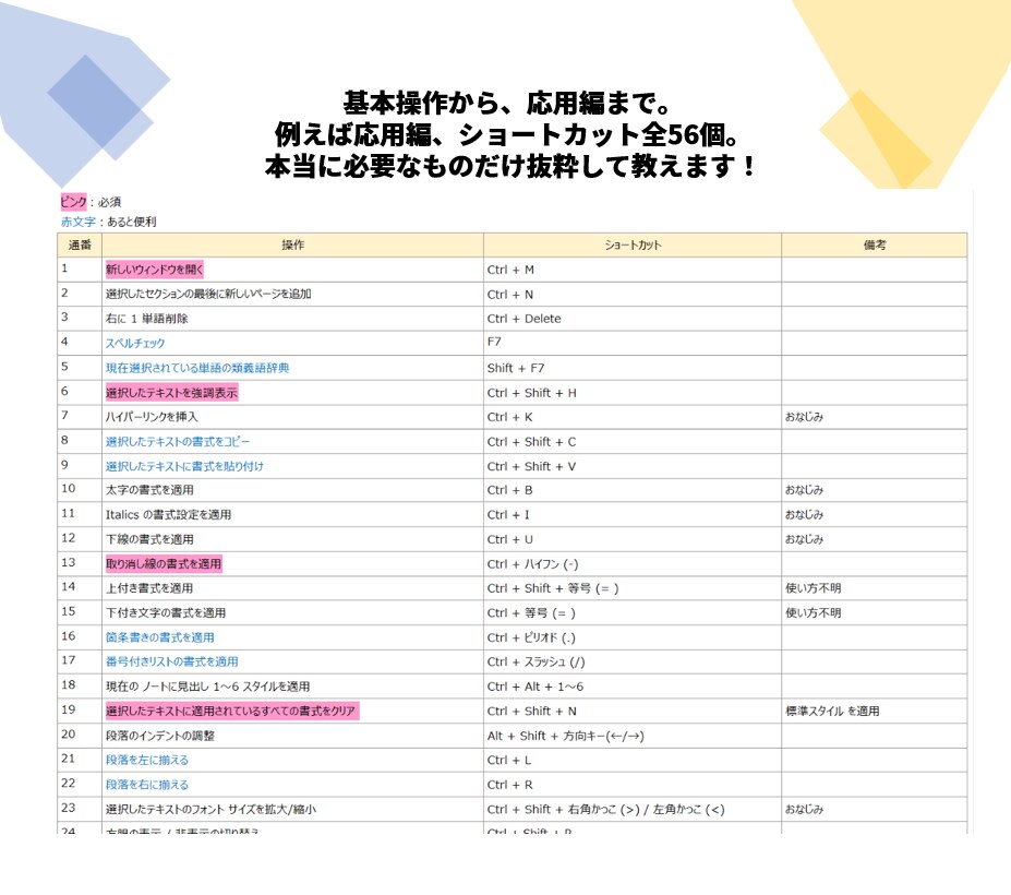 早朝限定☀︎OneNoteの使い方教えます 「基本的なことから実践的なことまで直接相談可能です！」 イメージ3