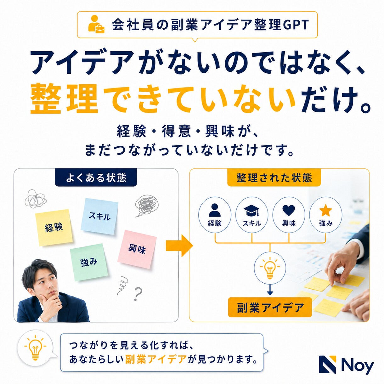 会社員の副業アイデアを整理します 質問に答えるだけで経験を副業案に変換 イメージ3