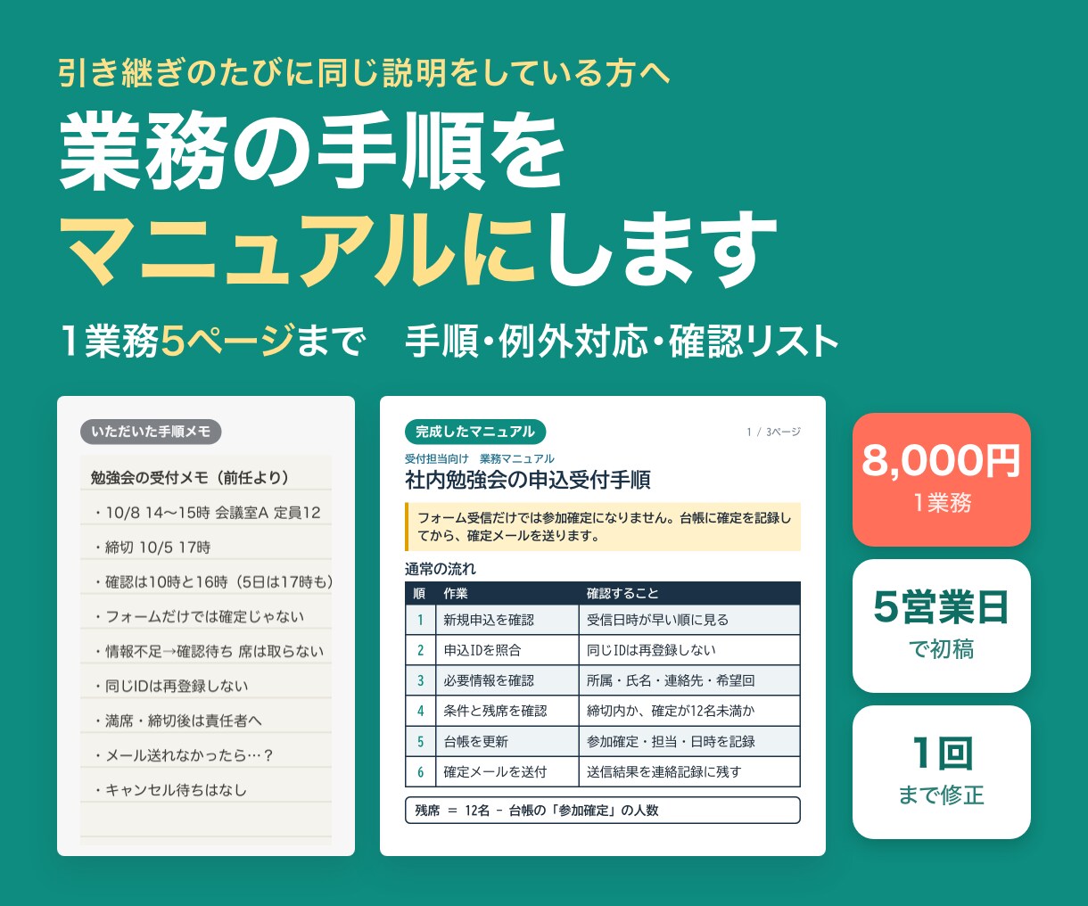 業務の手順を分かりやすいマニュアルにします 手順・担当・例外対応をまとめ、引き継ぎをスムーズに イメージ1