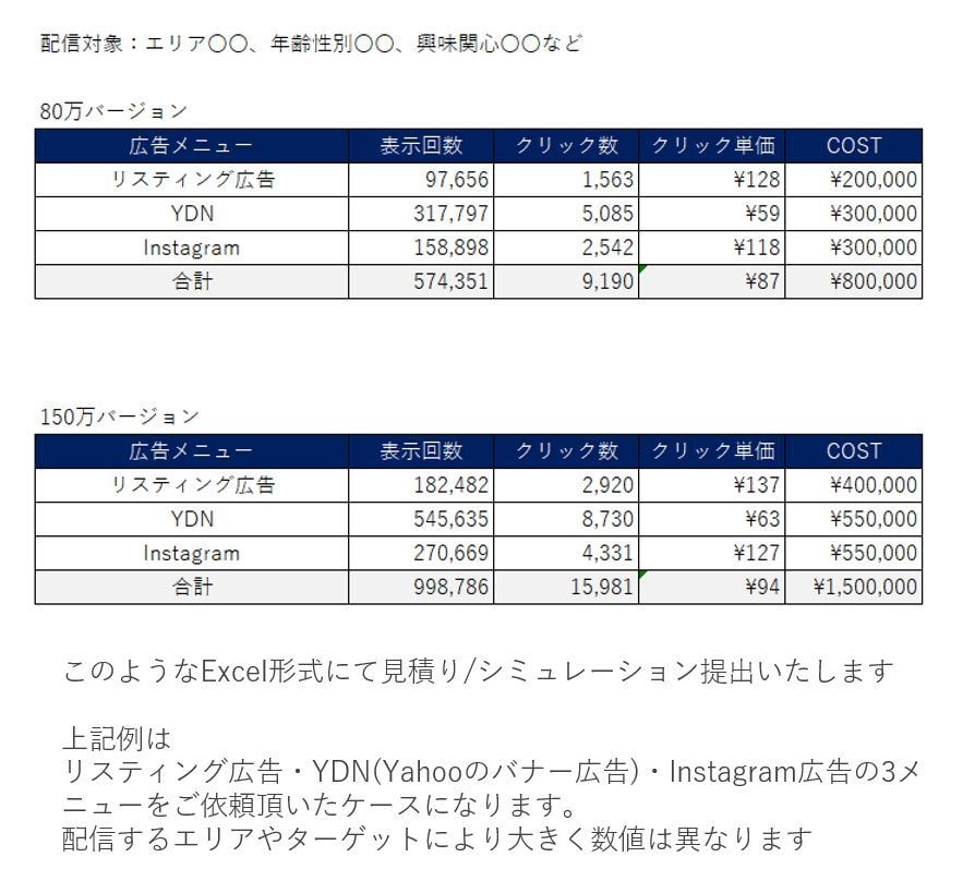 リスティング広告 見積もり/シミュレーションします Google/Yahooのリスティング広告をシミュレーション イメージ1