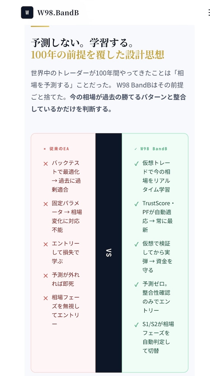 FXは予測しない。相場適応するアドバイスをします 実弾を使わず仮想検証で相場を学習 イメージ2
