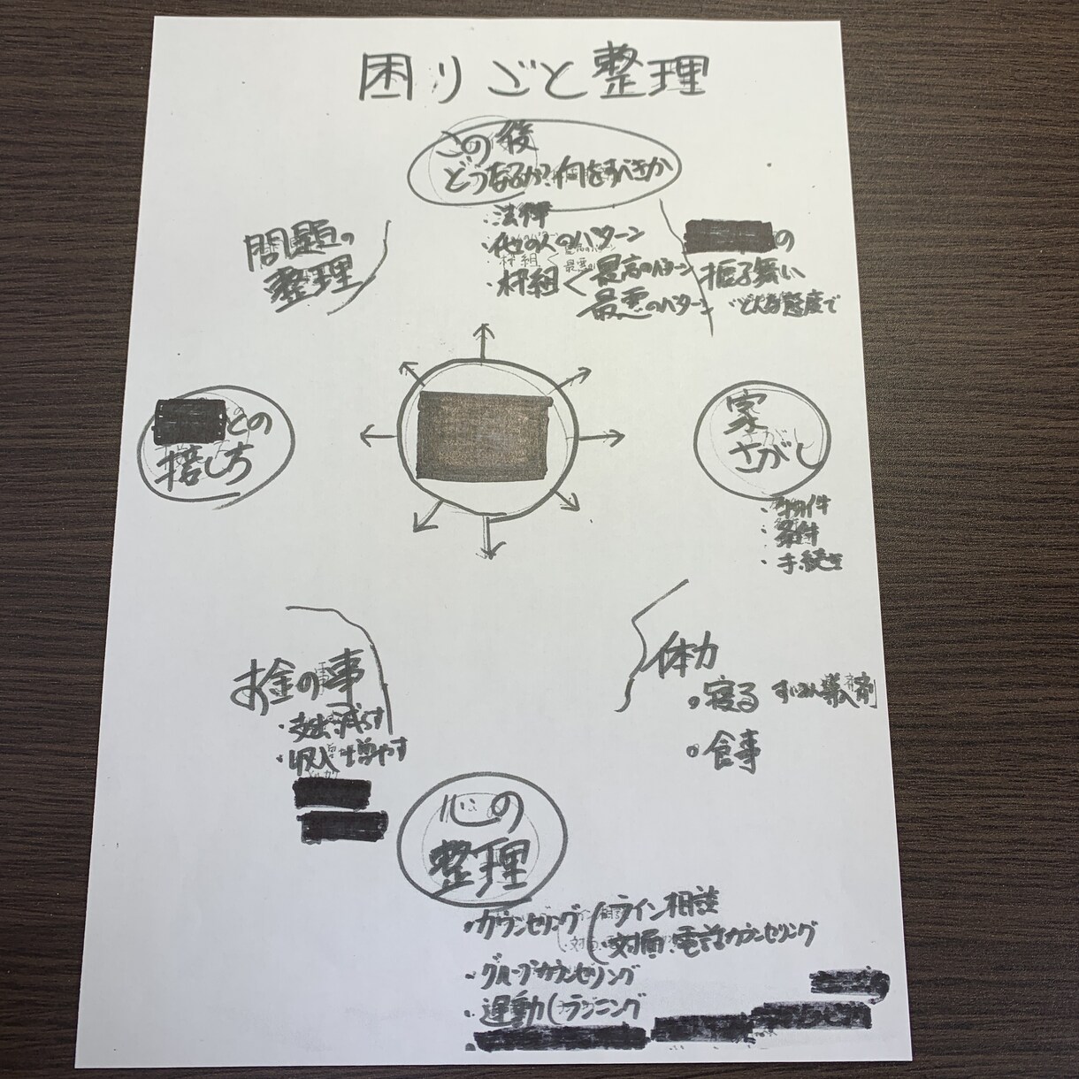 あなたのお悩みを「視覚的に」整理します よくある口頭での助言ではなく...見える化します！ イメージ1