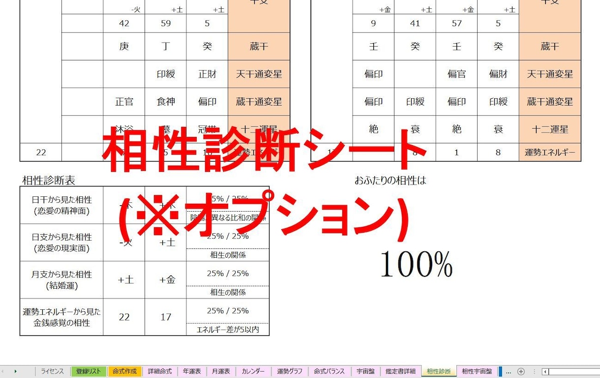 四柱推命の命式表＆鑑定書自動生成ツールを提供します 複数の流派に対応し、大三合会局、天剋地冲等も自動表示します イメージ9