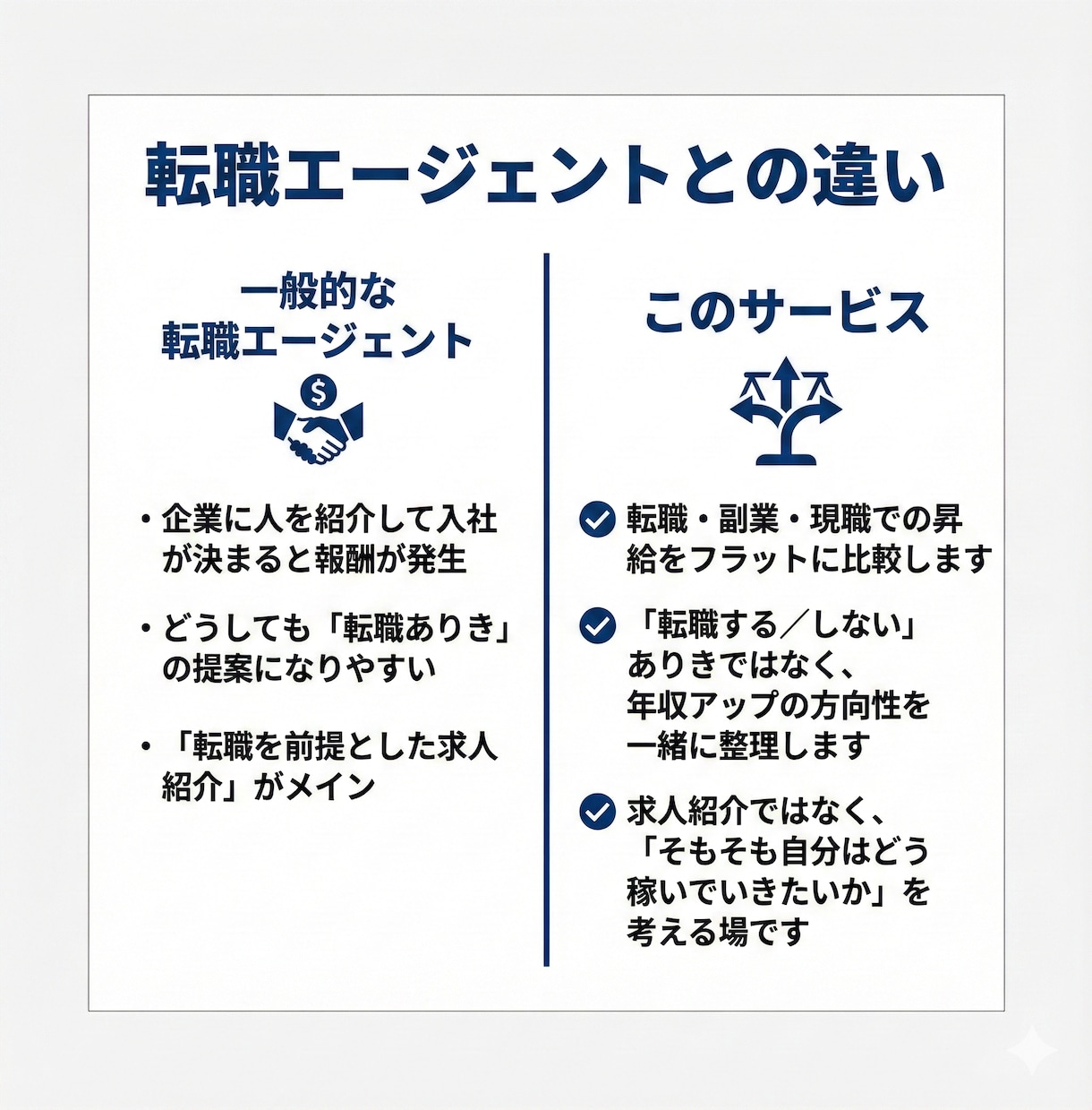 今の仕事と給料の悩みを一緒に整理します 20〜30代会社員の給料モヤモヤ相談 イメージ6
