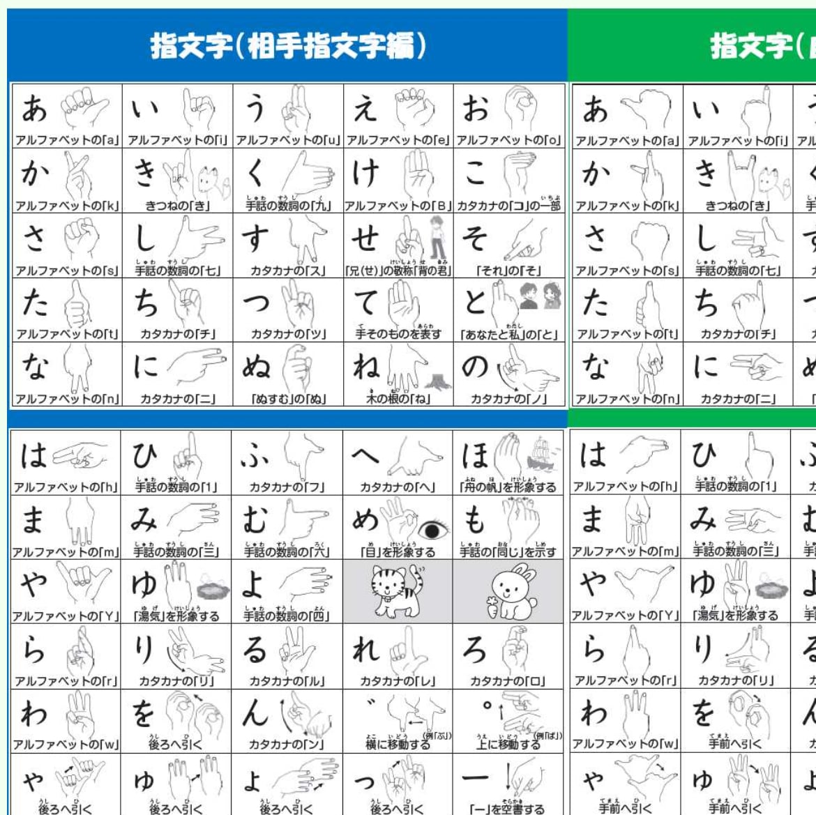 手話を学べます 手話経験のある難聴者が、手話について教えます。 イメージ1