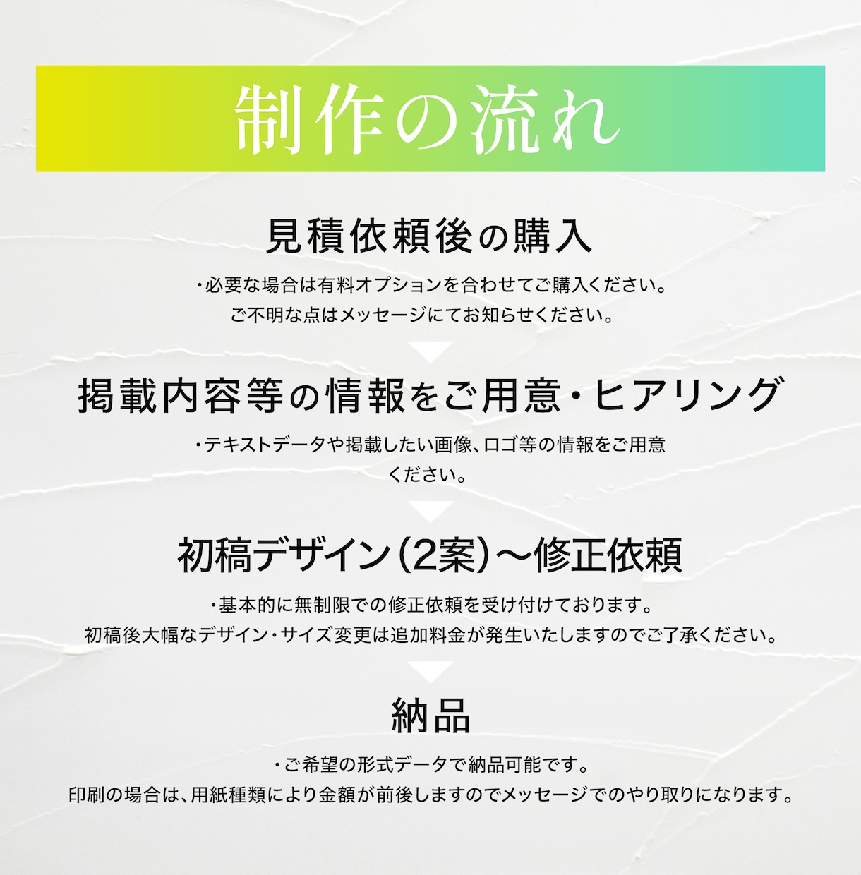 業種に沿った求人広告デザインをご提案します 飲食・アパレル・サービス業などデザインから印刷納品まで！ イメージ7