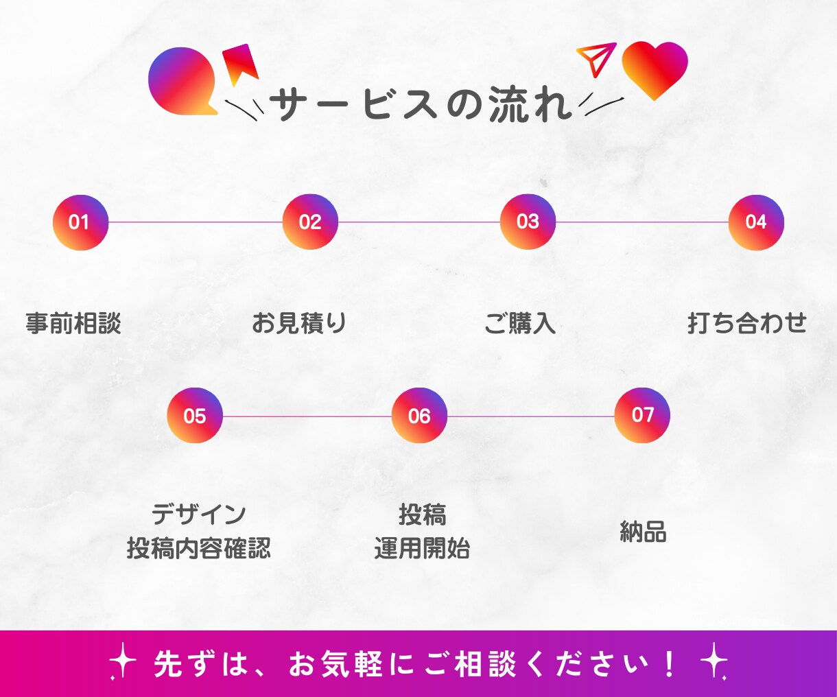 初めてでも安心！インスタ運用を優しくサポートします 月4本の投稿作成から運用代行まで、あなたの活動を支えます イメージ3